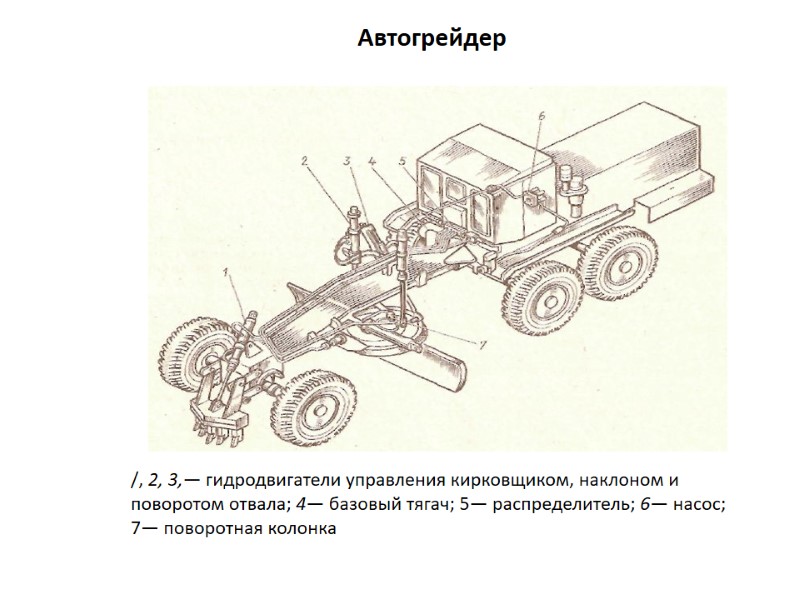 Автогрейдер /, 2, 3,— гидродвигатели управления кирковщиком, наклоном и поворотом отвала; 4— базовый тягач;